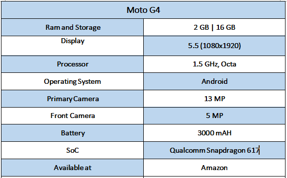 Moto G4 Specifications - Best Smartphones under rs. 10,000 In India