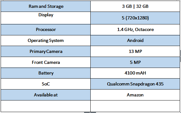 Xiaomi Redmi 4 Specifications - Best Smartphones under rs. 10,000 In India
